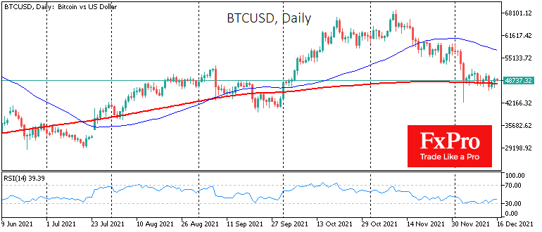 FOMC helped Cryptos to hold important levels