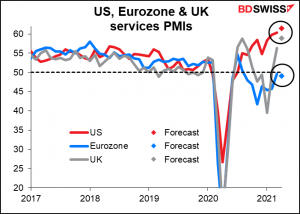 US, Eurozone & UK services PMIs