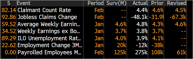 UK employment data