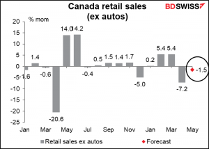 Canada retail sales