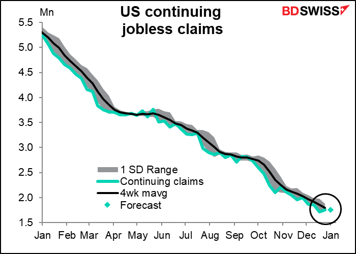 US continuing jobless claims