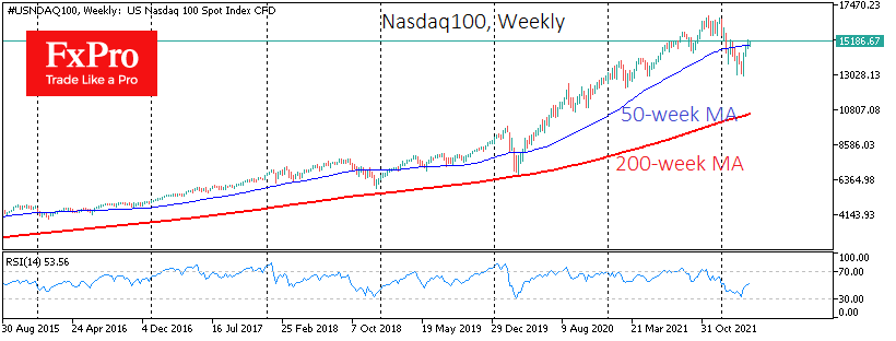 Chinese Stocks: from Laggards to new Market Ideas