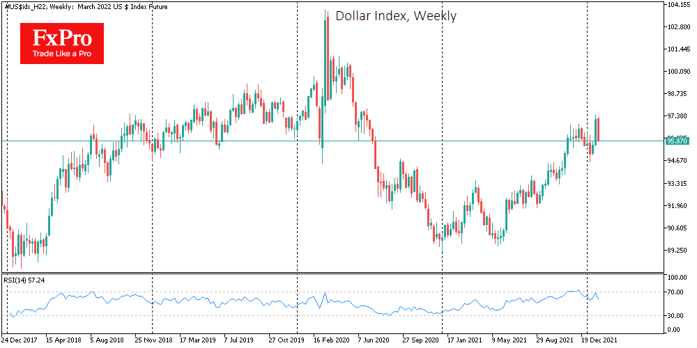 Hawkish Fed could Keep the Dollar Rising First Half of 2022