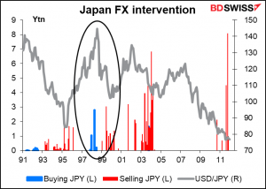 Japan FX intervention