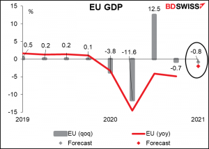 EU GDP