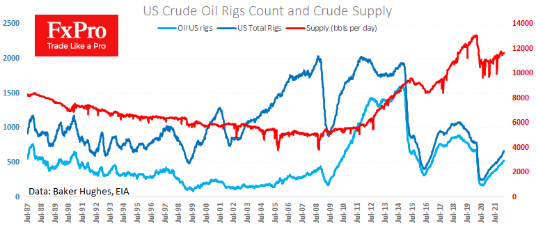 US Plans to Sell off Reserves won’t Turn Oil Prices Around	