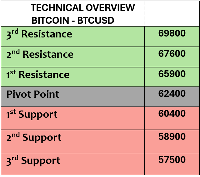 Expert Technical & Fundamental Insights – 23.10.2024