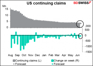 US continuing claims