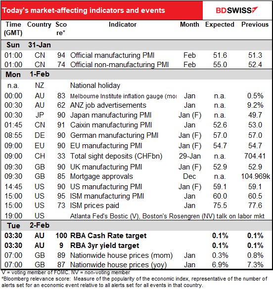 Today's market-affecting indicators and events