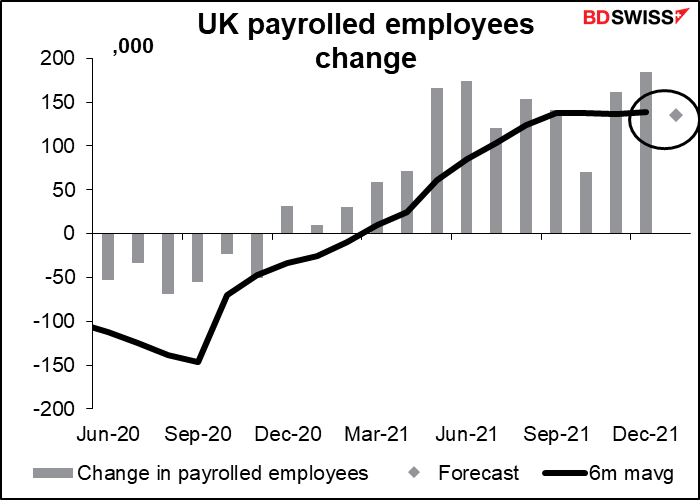 UK payrolled employees change