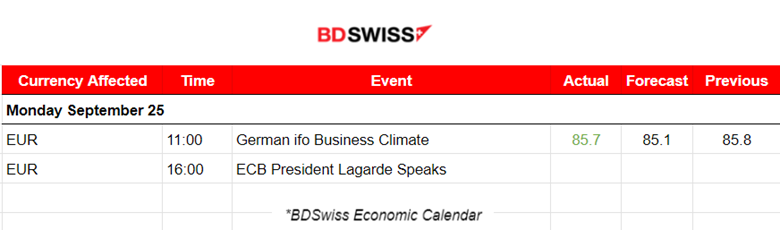 Germany Faces Recession Risk, Commodities to the Downside, USD Strengthens Further, U.S. Indices in Consolidation, Bitcoin Recovers from 26K Level