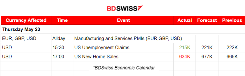 Markets shake with strong U.S. PMIs, Dollar strengthening, Lower U.S. unemployment claims, Gold dropped, Crude oil upwards and jump in U.S. stocks yesterday