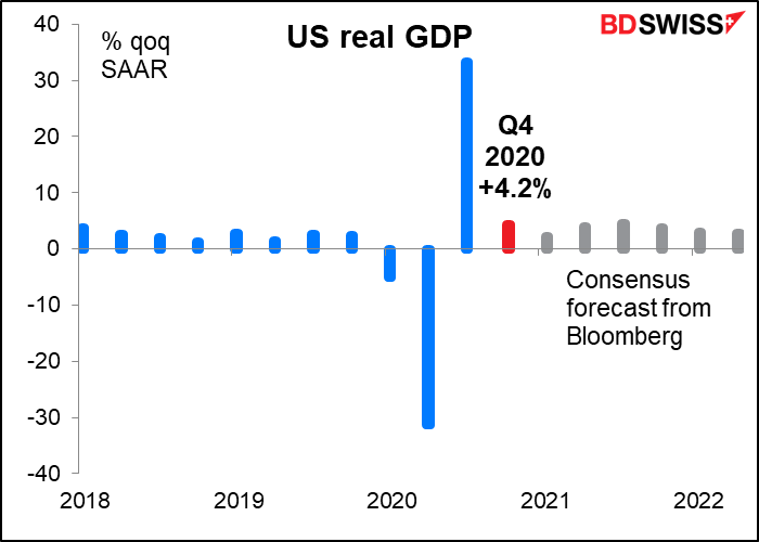 US real GDP
