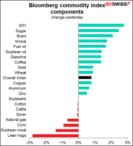 Bloomberg commodity index components