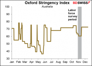 Oxford Stringency Index