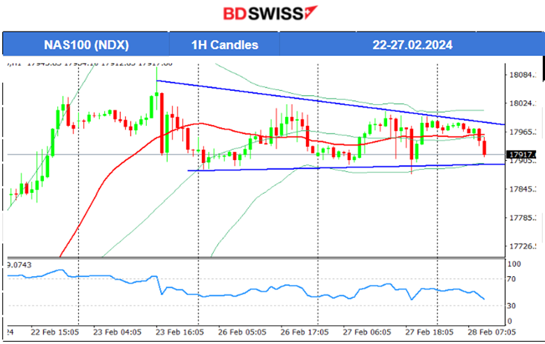 U.S. Durable Good Orders Sharp Drop, U.S. Consumer Confidence Lower (CB), Worries of High Prices and Labour, U.S. Dollar Resilience , Bitcoin Sky-High