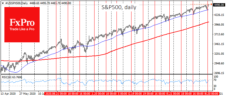 Option cycles explain intra-month cycles in equity markets