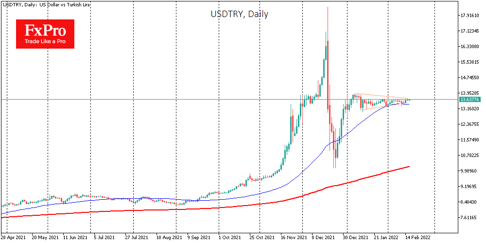 Turkish Lira: the Calm Between Storms