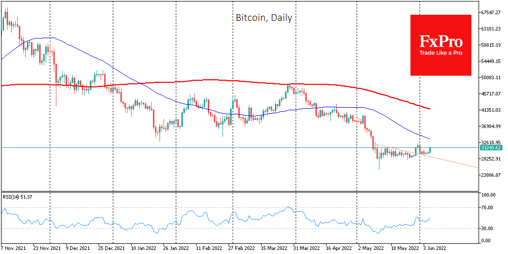 Bitcoin’s Pump or Start of Rise? America’s Opening will Show Us