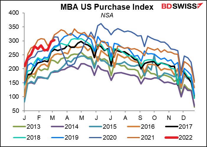 MBA US Purchase Index