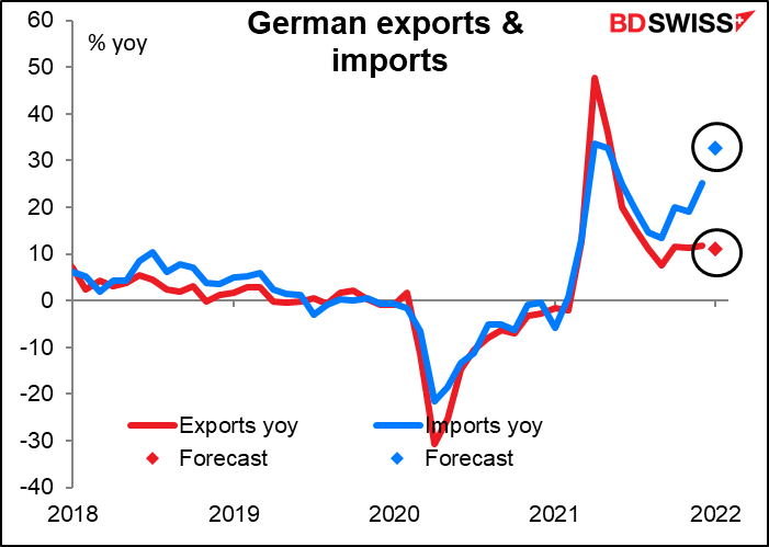 German export & imports