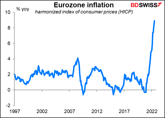 Eurozone inflation