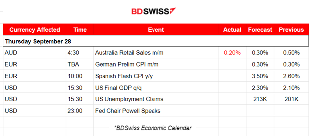 Australia’s Inflation Higher, U.S. Durable Good Orders Rise, Crude Continues the Uptrend, Gold Falls Further and USD Strengthens