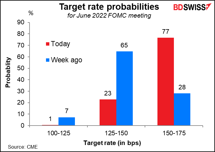 Target rate probabilities