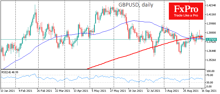 UK Retail Sales Collapsed, Creating Downside Risks for GBP