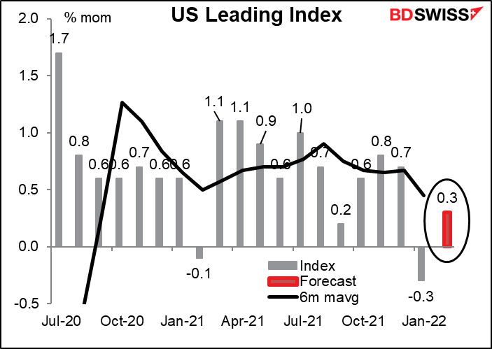 US leading index