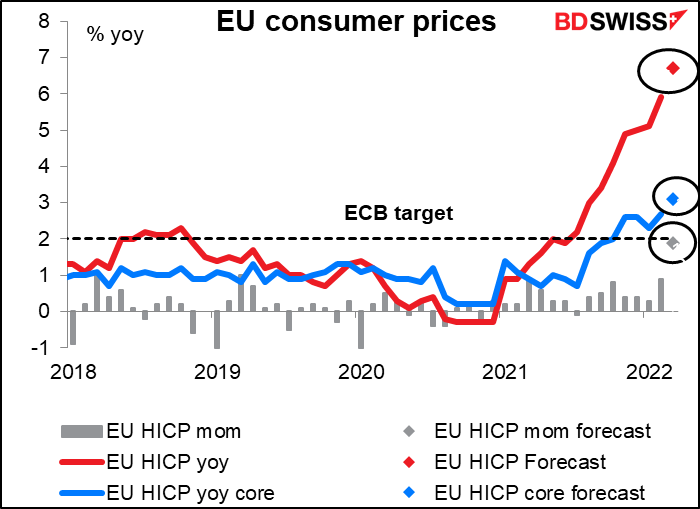 EU consumer price