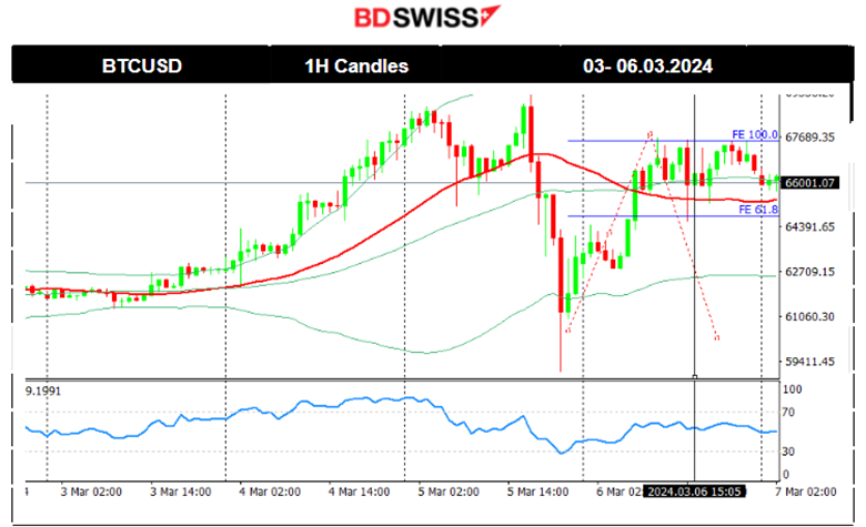 BOC Rates Unchanged, ADP and JOLTS Reports: No Major Effect, Powell: Strong U.S. Economy, USD Weakening ahead of NFP, Metals Thrive, Crude Oil Reversed to Upside