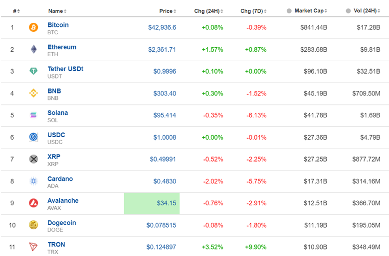 RBA: Cash rate target unchanged at 4.35%, New Zealand tight labor market, U.S. indices high volatility, Commodities higher.