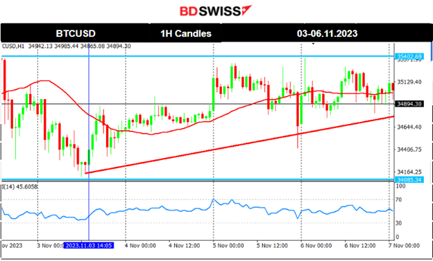 Eurozone PMIs in contraction,  Gold & crude reverse to the downside, USD picks up strength, U.S. stock market slowdown