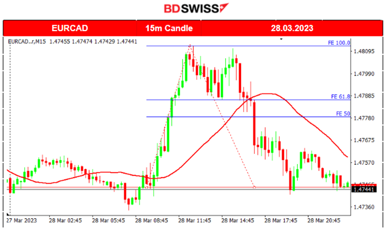 US Inflation Expectations Remain Elevated, US Stocks Risk-on, Crude Supply Tramples