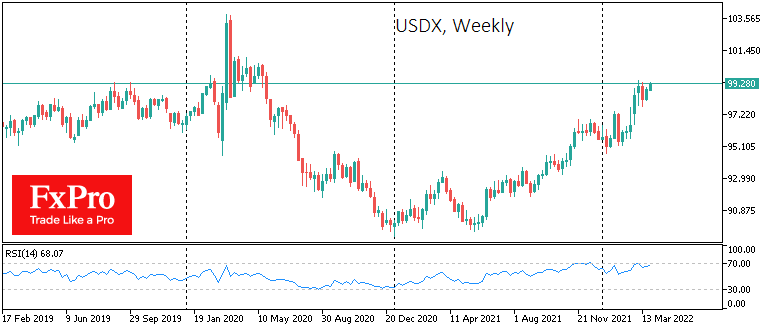 Dollar may be Giving Up Reserve Positions, but not Price