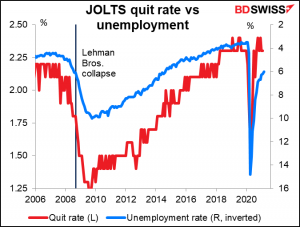 JOLTS quit rate vs unemployment