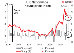 UK Nationwide house price index