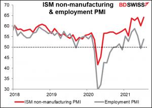 IMS non-manufacturing & employment PMI