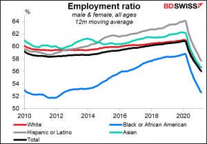 Employment ratio