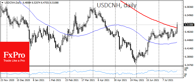 USD clears Way Upwards, Fed may Spread Turbulence in Market