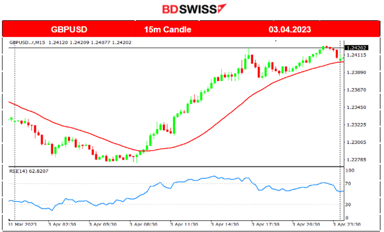 Crude Oil Settles Near 80 USD, Inflation Expectations Rise, USD Weakens Further