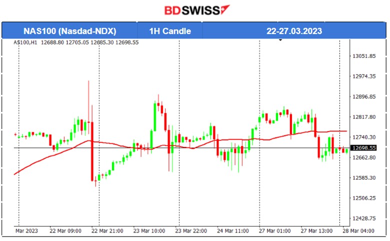 Crude’s Price Rising; Sound, Resilient U.K. Banking System