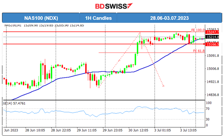 Manufacturing PMIs More in Contraction, Lower Swiss CPI Change, Metals Higher, Stocks Steady, Crude lower