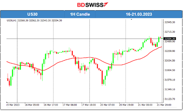 EUR Gains Ground, US Crude Oil Price Stabilises, FOMC Minutes