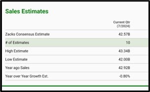 Home Depot, Inc. (NYSE: HD) Q2 Earnings Release: Market Insights, Analyst Forecasts, Technical Analysis