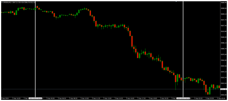 U.S PMI Up to 47.2, AUDJPY Falls 2.14%, BoC Rate Decision Forecast 4.25% Today