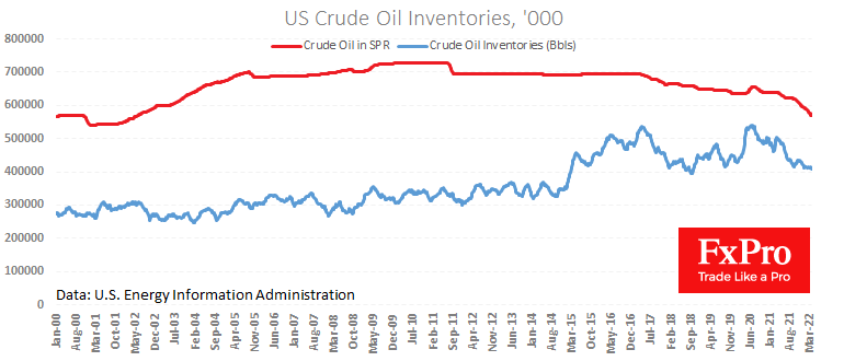 US Plans to Sell off Reserves won’t Turn Oil Prices Around	