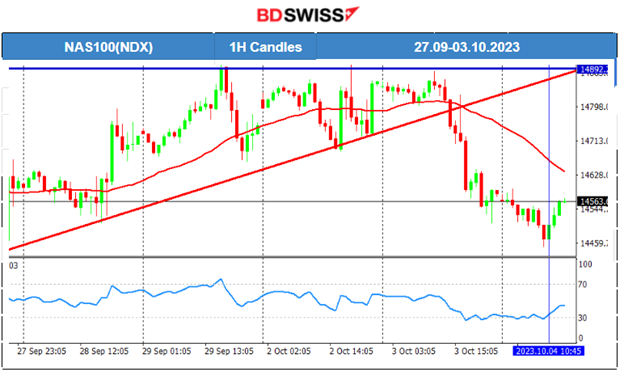 RBA kept Cash Rate at 4.10%, U.S Job Openings Beat Forecasts, U.S. Stock Market Plunge, JPY Strengthens after Possible Intervention