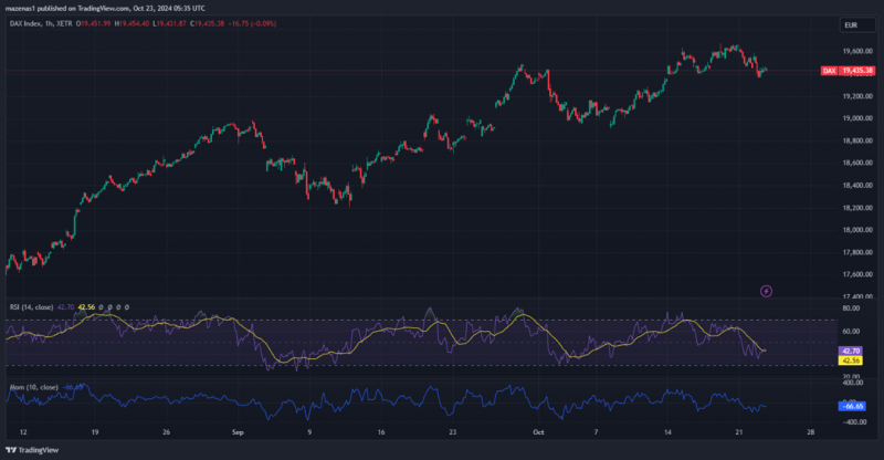 Expert Technical & Fundamental Insights – 23.10.2024